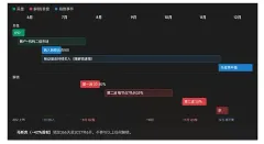 上市之后谁接盘?