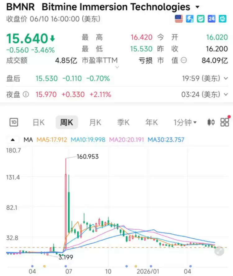 以太坊(ETH)最后大买家,支撑力还能扛住多久考验?