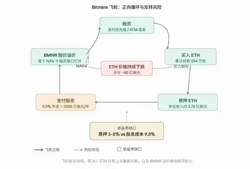 以太坊(ETH)最后大买家,支撑力还能扛住多久考验?