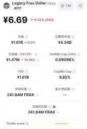 Frax(FRAX)