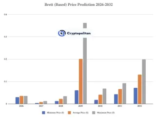 BRETT 价格预测 2027–2032