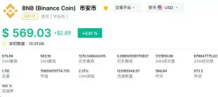 加密货币市值TOP5的币种盘点