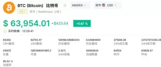 加密货币市值TOP5的币种盘点
