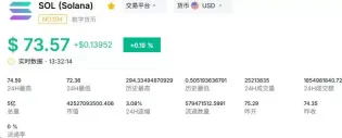加密货币市值TOP5的币种盘点