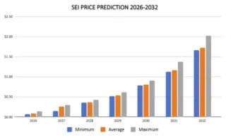 SEI币价格预测2026-2032年:现在是买入SEI的好时机吗?历史价格明细