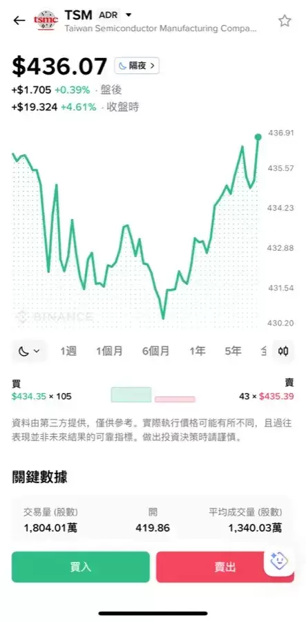 币安购买美股教学:怎么买、有没有股息、手续费多少?