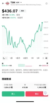 币安购买美股教学:怎么买、有没有股息、手续费多少?