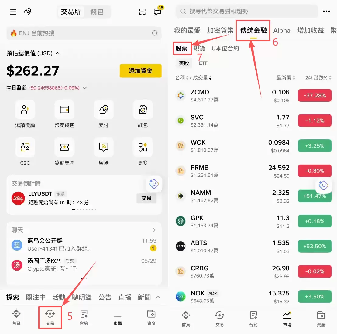 币安购买美股教学:怎么买、有没有股息、手续费多少?
