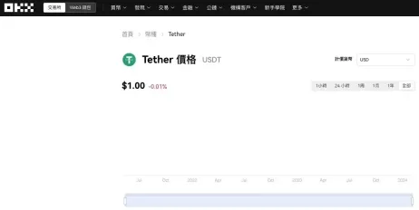 什么是加密货币交易对?一文看懂加密货币交易对的实际应用与风险