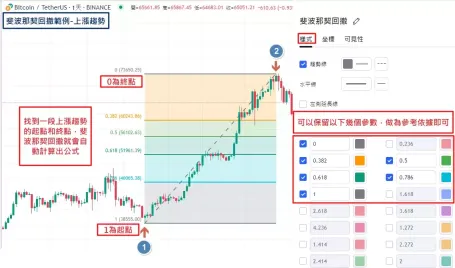 什么是斐波那契回撤?0.618为什么是关键位置?