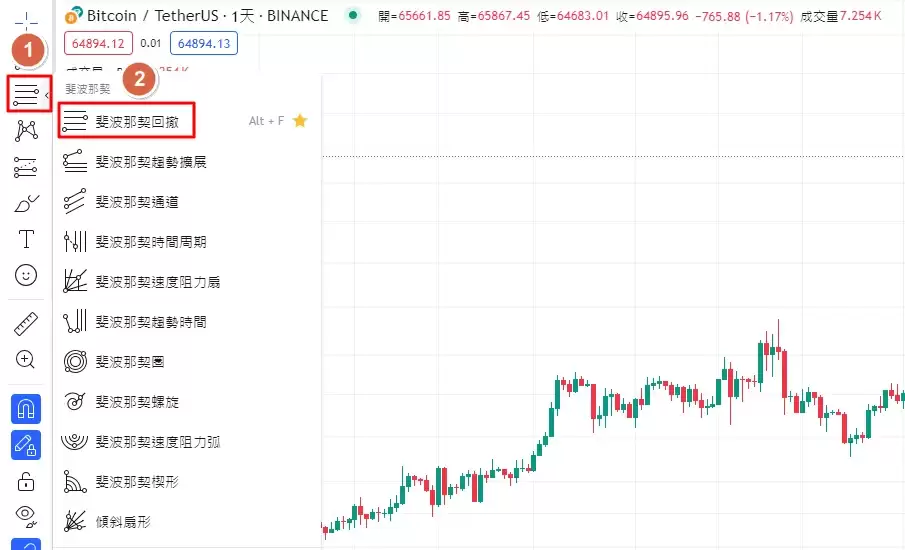 什么是斐波那契回撤?0.618为什么是关键位置?