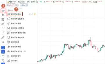 什么是斐波那契回撤?0.618为什么是关键位置?