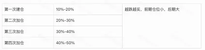 漏斗型仓位管理法:抄底必备“神器”_图2