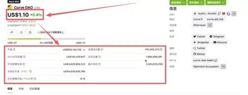 加密货币5大基本面指标怎么看?5个指标筛选优质加密币种