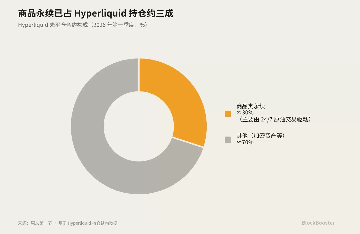 1. Crypto没有