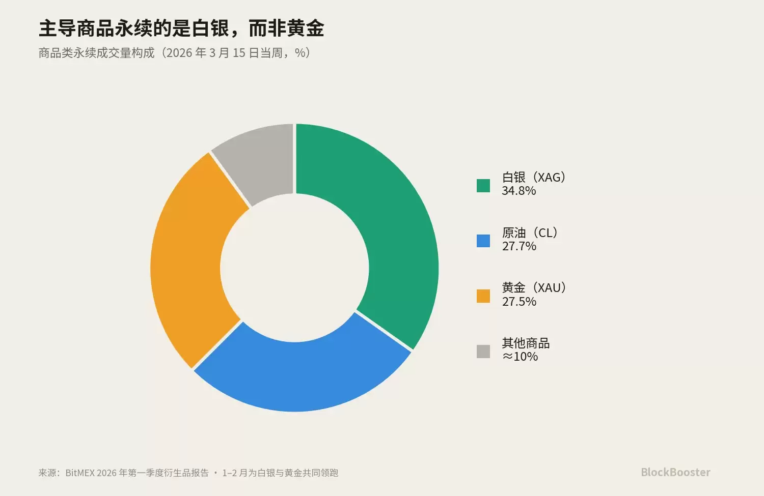 1. Crypto没有