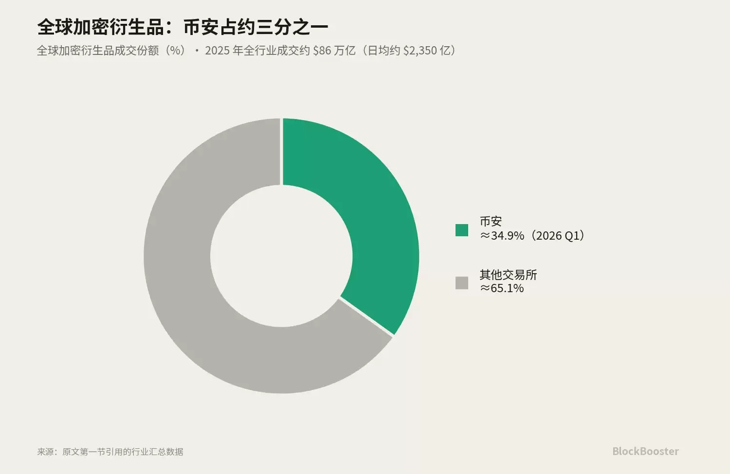 1. Crypto没有