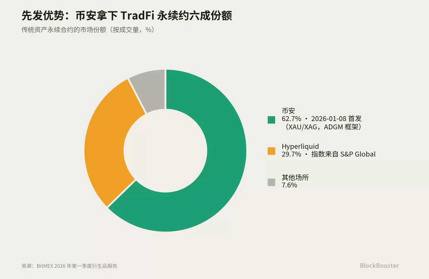 1. Crypto没有