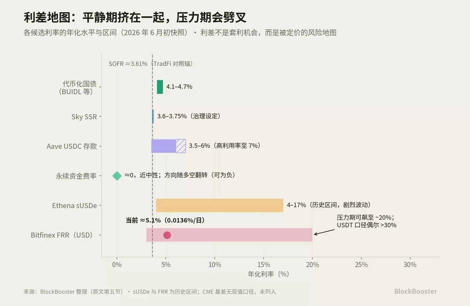 5. 自建利差地图讨论：_图2