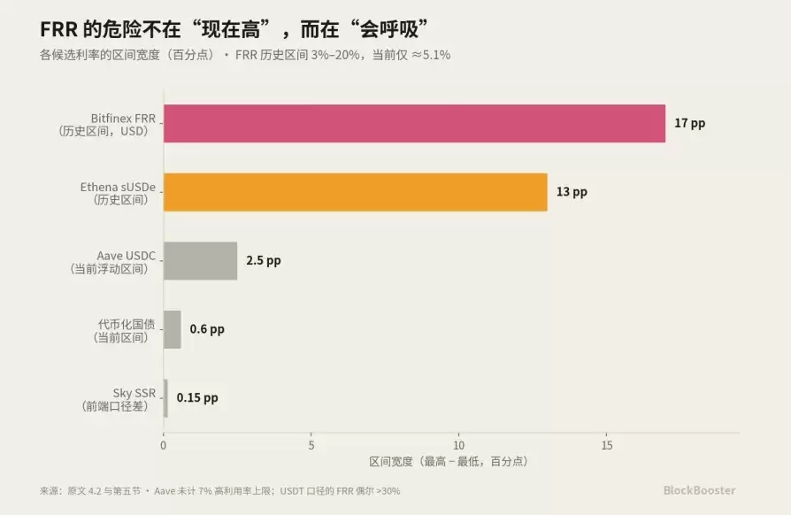 5. 自建利差地图讨论：_图3