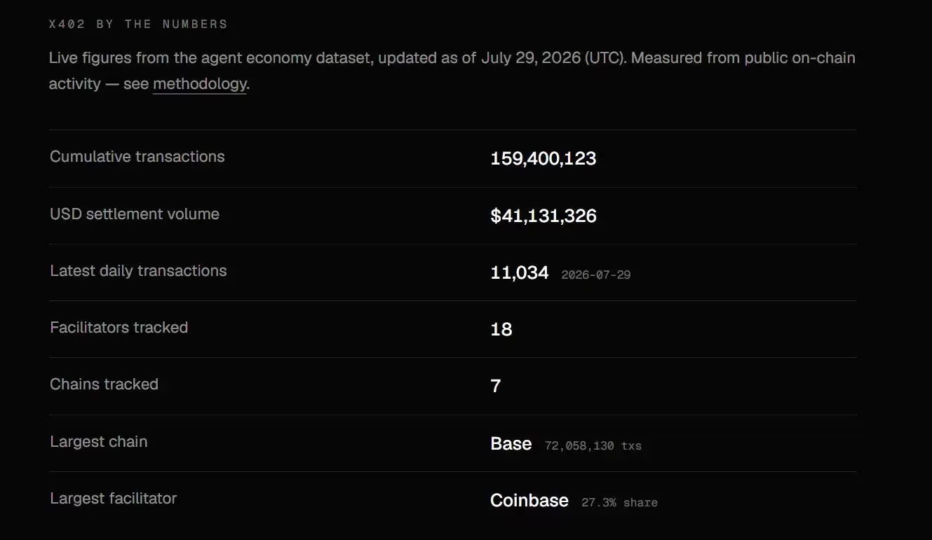 一个月换5个高管,Coinbase在重构什么?
