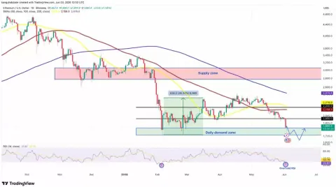 以太坊(ETH)价格跌至14周低点,1800美元支撑能否稳固?