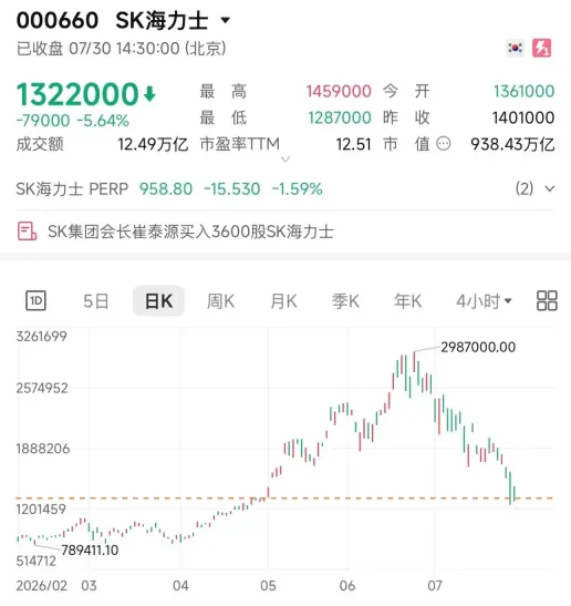 事到如今最对不起家人,币圈高手们在股票市场栽了个跟头