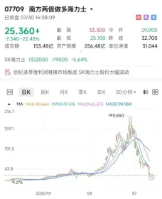事到如今最对不起家人,币圈高手们在股票市场栽了个跟头