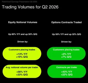 存量破局:Robinhood 的价值增长时代