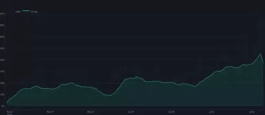 币安RWA永续期货成交量逼近比特币