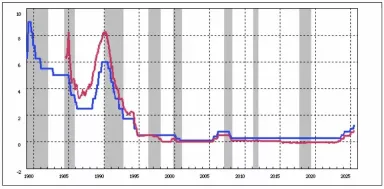 日本央行干预守住160日元维持利率