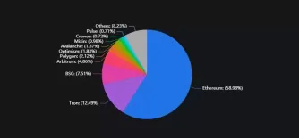 Polkadot(DOT)币是什么？值得投资吗？DOT未来发展分析