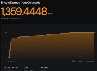 冷卡遭黑客攻击，BTC创FTX以来最大单日涨幅
