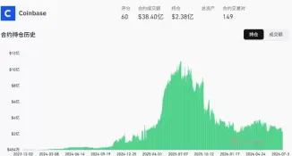 2026年8月最佳山寨币交易所盘点