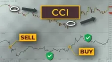 cci指标是什么?怎么用它判断超买超卖和买卖时机