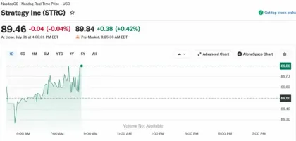 Strategy出售1638枚比特币用于分红及STRC回购