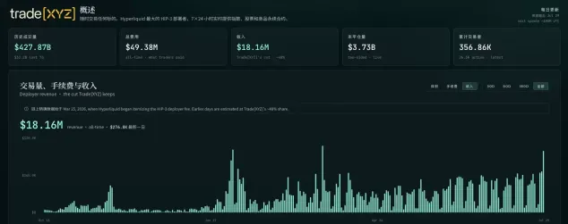 HYPE连续多日阴跌,只因传闻TradeXYZ要单飞?