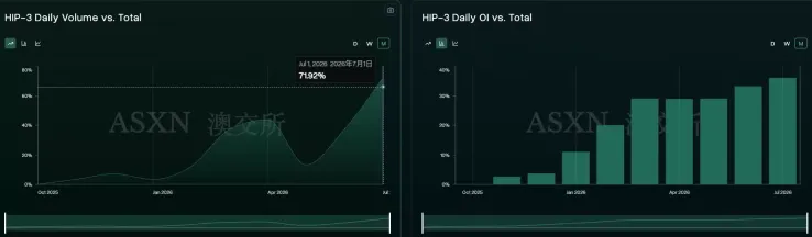 HYPE连续多日阴跌,只因传闻TradeXYZ要单飞?