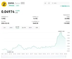 ZAMA币是什么？ZAMA价格预测、未来前景及购买教程