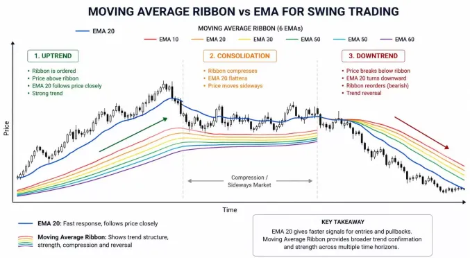 EMA VS 移动平均线带：波段交易选哪个更合适？