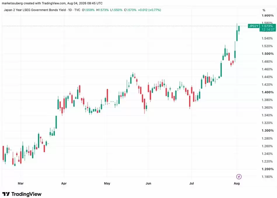 美联储美元干预政策引发全球资本市场震荡,比特币(BTC)等加密资产首当其冲面临流动性剧烈波动考验