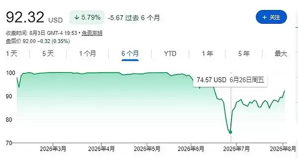 Strategy出售1637枚比特币
