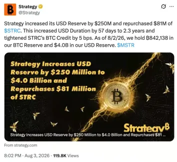 Strategy卖出1638枚比特币:最大企业 BTC 持有者为何改变财库策略?