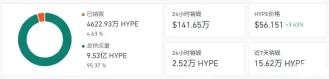8月HYPE币价格走势预测:97%收入通缩150美元目标能实现吗?