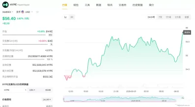 8月HYPE币价格走势预测:97%收入通缩150美元目标能实现吗?