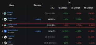 8月HYPE币价格走势预测:97%收入通缩150美元目标能实现吗?