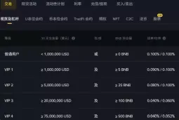 2026币圈交易所手续费一览表