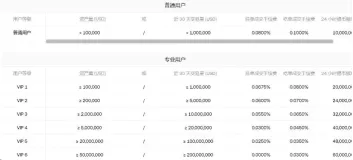 2026币圈交易所手续费一览表