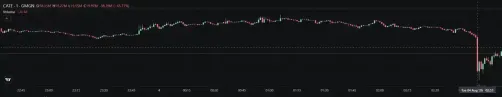 6000万美元市值meme币一分钟闪崩65%,fomo再陷质疑