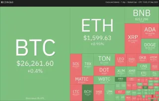 数字货币行情分析：BTC持稳，ETH、BNB、XRP、ADA、DOGE走势梳理